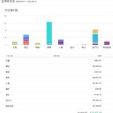 2025年5月总结&6月计划