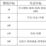 五年规划（2019-2023：27-31岁）