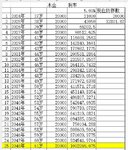 寒山煮茶之10年生存自由