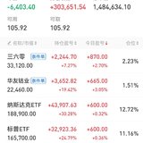 感觉这波行情接近尾声了