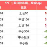 今日股市小幅波动... | 11月26日指数估值