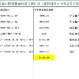 记录一下投资炒股买基金到现在大概实际亏损！