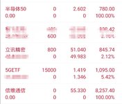 2月25日操作：有买有卖，看子弹操作