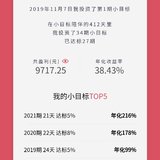 我的小目标收益