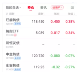 今天持仓只有2个微红。。