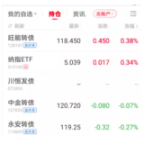 今天持仓只有2个微红。。