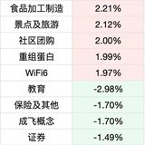 2023年大消费机会如何？听听基金经理怎么说～