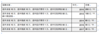 要不要买意外险？意外险怎么买？一年期还是长期？