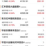 2017年姐妹们股票基金的收益?