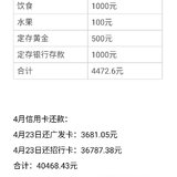 3月支出8086元，4月预算4500元