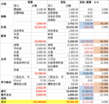 小豆2019财务总结