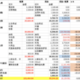 小豆2019财务总结