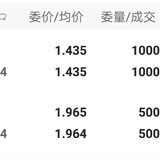 2020-7-14买入恒生指数1000份，中概互联500份