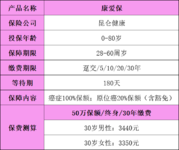 甲状腺癌还能100%赔付，这款产品是沧海遗珠！