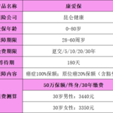 甲状腺癌还能100%赔付，这款产品是沧海遗珠！