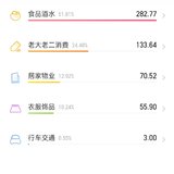 2024年11月消费明细