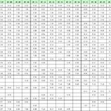 #早安，晨型人#8月1日打卡专贴（附7月打卡统计汇总）