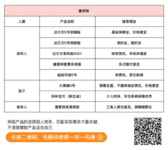 保险榜单 | 9月值得买的保险来了