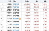 买在启动时  博瑞日内