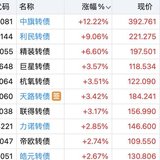 买在启动时  博瑞日内