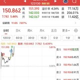 日复一日 周末愉快