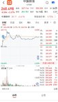 【每日基金播报】7-17，低开高走～创新药继续强势～