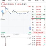 【每日基金播报】7-17，低开高走～创新药继续强势～