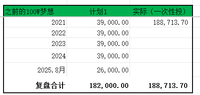 复盘我的100W*2的计划