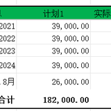 复盘我的100W*2的计划