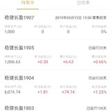 稳健长盈1907晒单