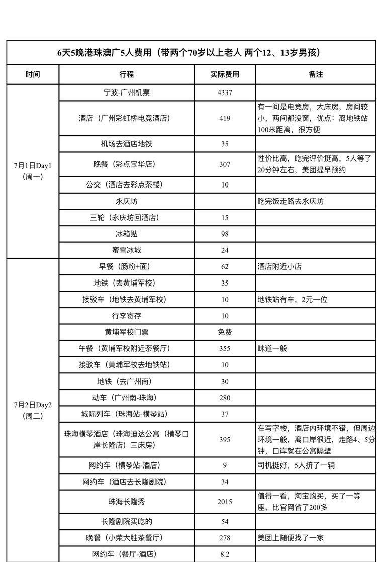 6天5晚港珠澳广5人费用