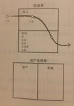 《富爸爸穷爸爸》打卡04~为什么要教授财务知识