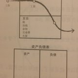 《富爸爸穷爸爸》打卡04~为什么要教授财务知识