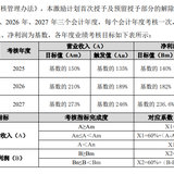 最近配债真的稳啊