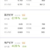 今日无操作，思考投资的安全边际
