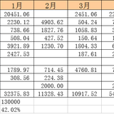 2020年3月理财收益：10917.52元