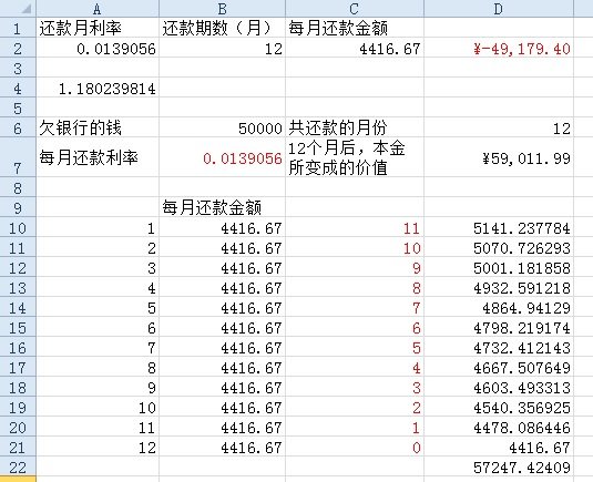 如何精确计算信用卡分期的利息(含提前还款)