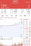 溢价20%，太疯狂了