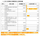 冠盛转债上市，持续关注