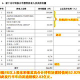 冠盛转债上市，持续关注