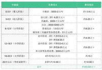 最新数据：“养娃到本科毕业平均花费68万元”