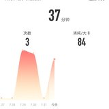 8月1日：瑜伽37分钟