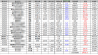 6月收益17548.73