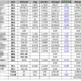 6月收益17548.73