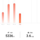 Day3运动打卡19.8.15