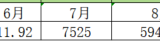 重新规划我的存钱方式