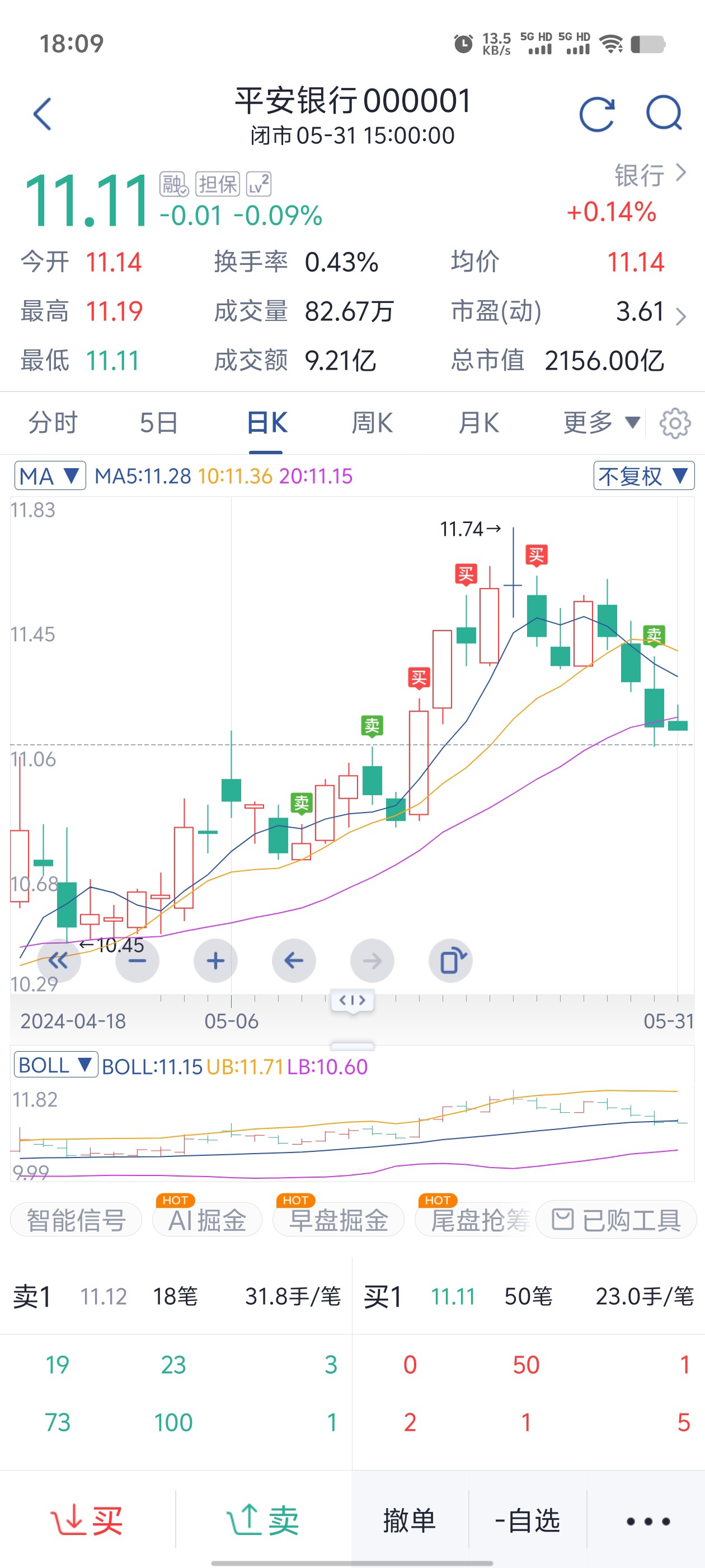 小钱投入能小赚，大钱投入基本被埋。