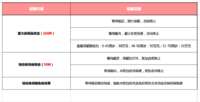 【新款重疾上线】瑞泰瑞盈重疾险，最短可保障至60岁