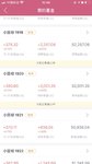 【小花】小目标连续3期都止盈啦！7500到手！