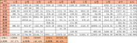 【木木】2021年9月理财收益：35646.6元